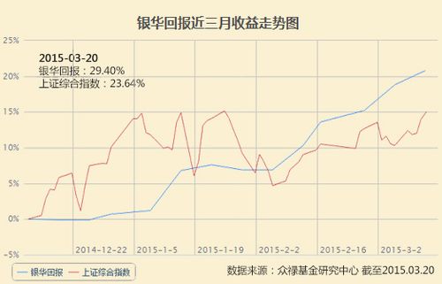 招商先锋基金现在买了它可以不