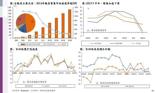 青岛琅琊台集团股份有限公司的上市地点,股票代码,第一次发行股票数量、定价、上市首日价格是什么