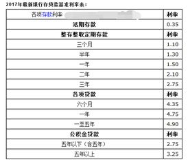 年利率，月利率和日利率怎么算