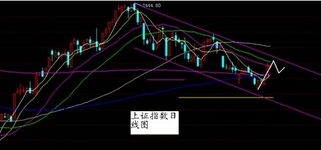 大盘陷入调整的原因是什么?