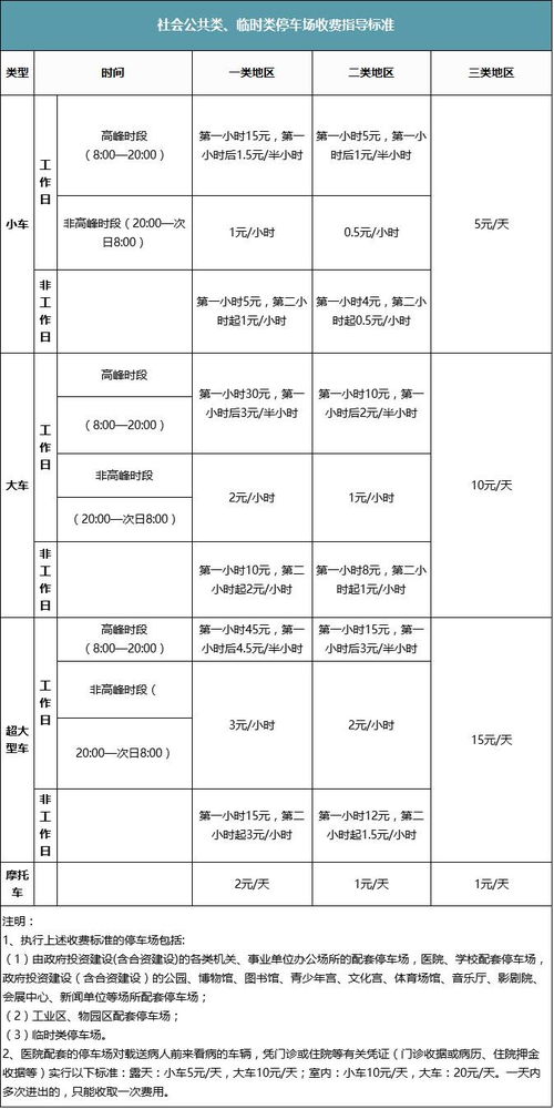 一层停车场免费吗,公共停车场收费标准规定