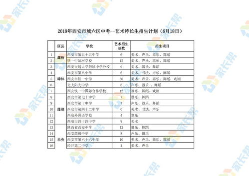 成都市普高转到职高需要什么