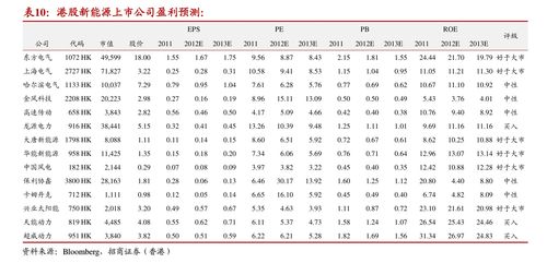 买卖股票是否有时间限制