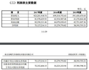 南京泉峰汽车精密技术有限公司 怎么样