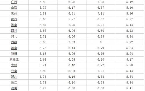 全国石油一共有300千克，汽车用去了5分之三，还剩多少千克。