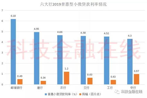 9月27日建行、农行为首的银行龙头股跌幅超过1%