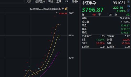 投资1000快炒股1个月最多可以赚多少