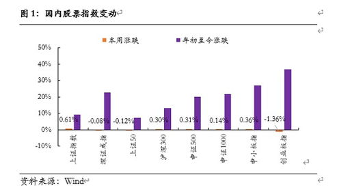 各行业板块什么月份表现活跃