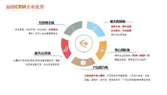 电子化开盘软件收费