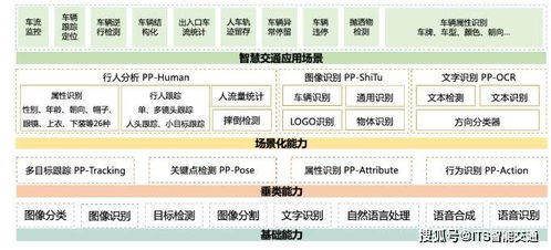 人眼看 变 天眼算 ,视觉技术升级智慧交通