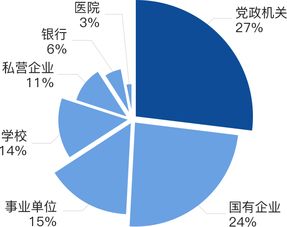 信息安全岗位专业知识竞赛