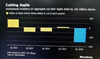 全球顶级基金经理频频换仓意味着什么 