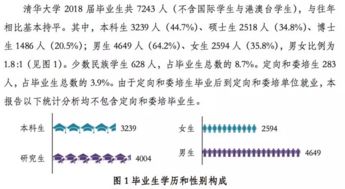 2018毕业生就业形势论文