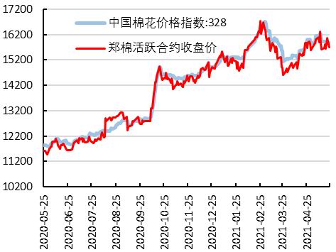 修改华安期货资金**的步骤是什么？