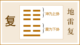 易经复卦全文 剥卦第二十四卦地雷复白话