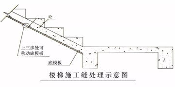 普通模板施工方案 也可以做到不普通 