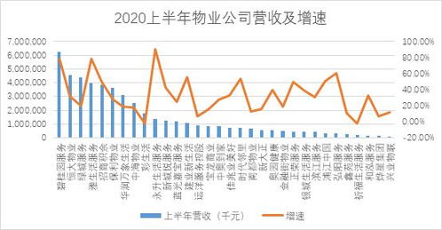 全国物业公司数量有多少家?