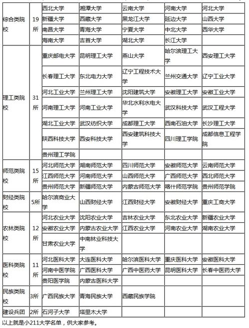 中国211工程大学名单？中国985和211大学名单一览表