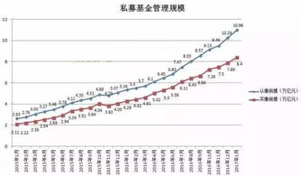 私募的回报率高的惊人，为什么有100W的人不都去私募而是要去做其他的事