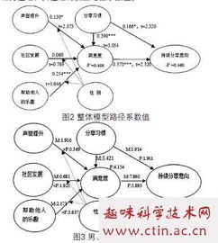 关于社区环境的毕业论文