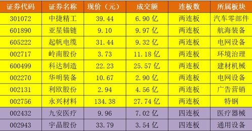 sol发行价格一览表