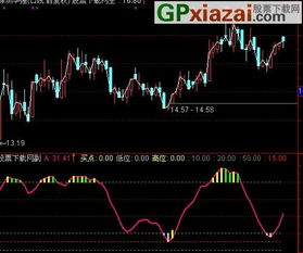 通达信顶栏里如何直接打开TXT文件