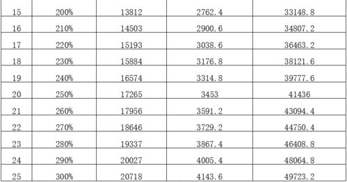 云南灵活就业人员养老保险基数云南省灵活就业人员社保2022年缴费基数