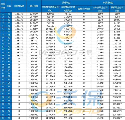 安联保险软件在哪找到,安联吉祥相伴两全保险,分红型在哪里可以?