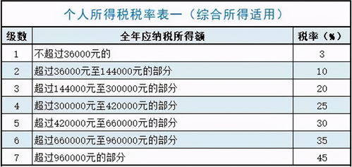 国内自然人持有离岸公司股权，股利所得或股权转让所得如何缴个税？