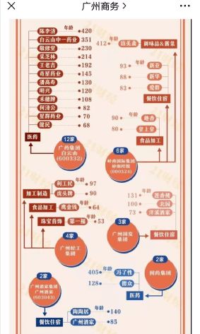 广州八大国企联手搞事情 这3家A股参与