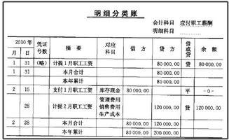 请问工资的分录怎么做？