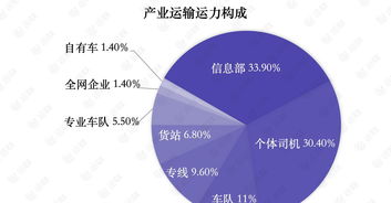 农产品电商平台 (农产品电商行业发展趋势)