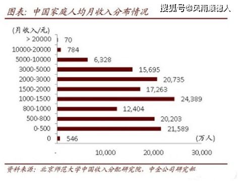 人均月收入和人均月纯收入是一样的吗？有人说一样有人说不一样，到底是否一样？