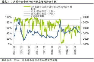 最近一段时间证券保险类基金跌得多是什么原因