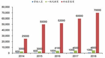 请问化肥厂企业怎样