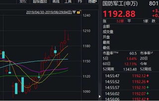 为什么国庆到了，军工板块表现会好呢