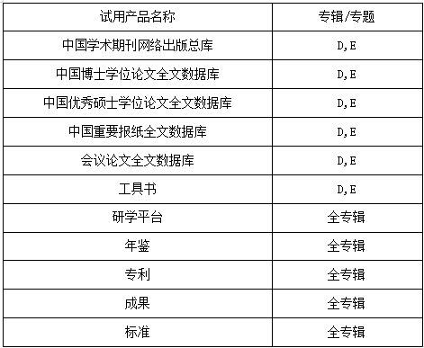 大学生不会写论文 近九成受访者认为应设论文课 