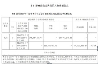 基金持有份额400多份为什么只能卖出去30多份？