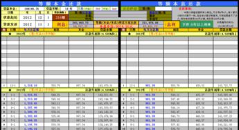 贷款30W利息2分5，一个月利息是多少，怎么计算