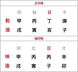 凌通先生言传身教带你学命理之7 八字格局探秘 