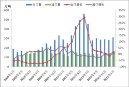 中国从哪些国家进口铁矿石