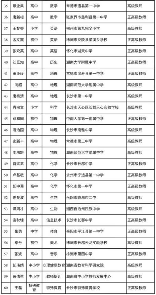 湖南 双名 培养计划名单公布 湖南师大入选名师培养基地