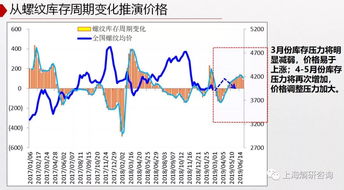 请问如何看待三钢闽光后期走势？什么价格介入比较合适？