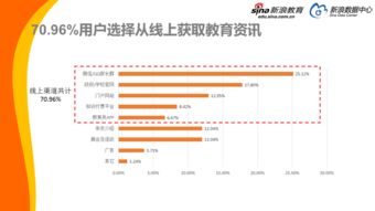 2017中国家庭教育消费白皮书 