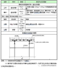 中建承插型盘扣式钢管支模架施工方案word版