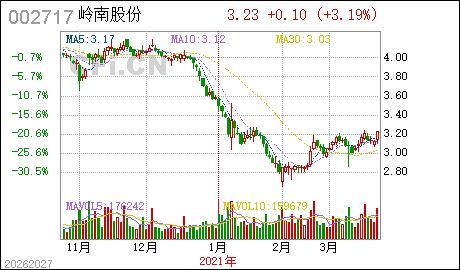 岭南生态文旅股份有限公司发展怎么样？