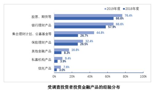 股票投资多少可以保证每天挣50元?