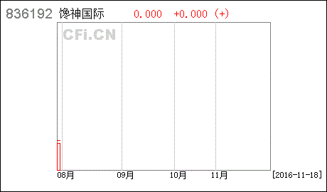 上海馋神国际贸易股份有限公司注册就送股权是真的吗？