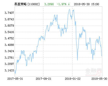 今天易方达成长11010基金是多少钱一份