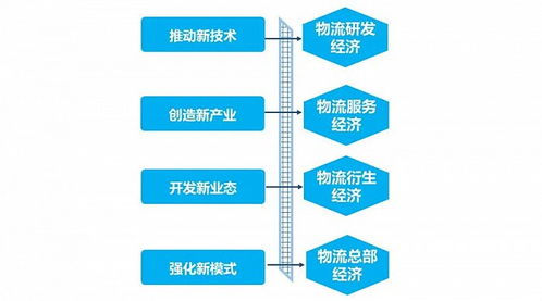 构建产业新格局,构筑经济新业态,拓宽发展新空间